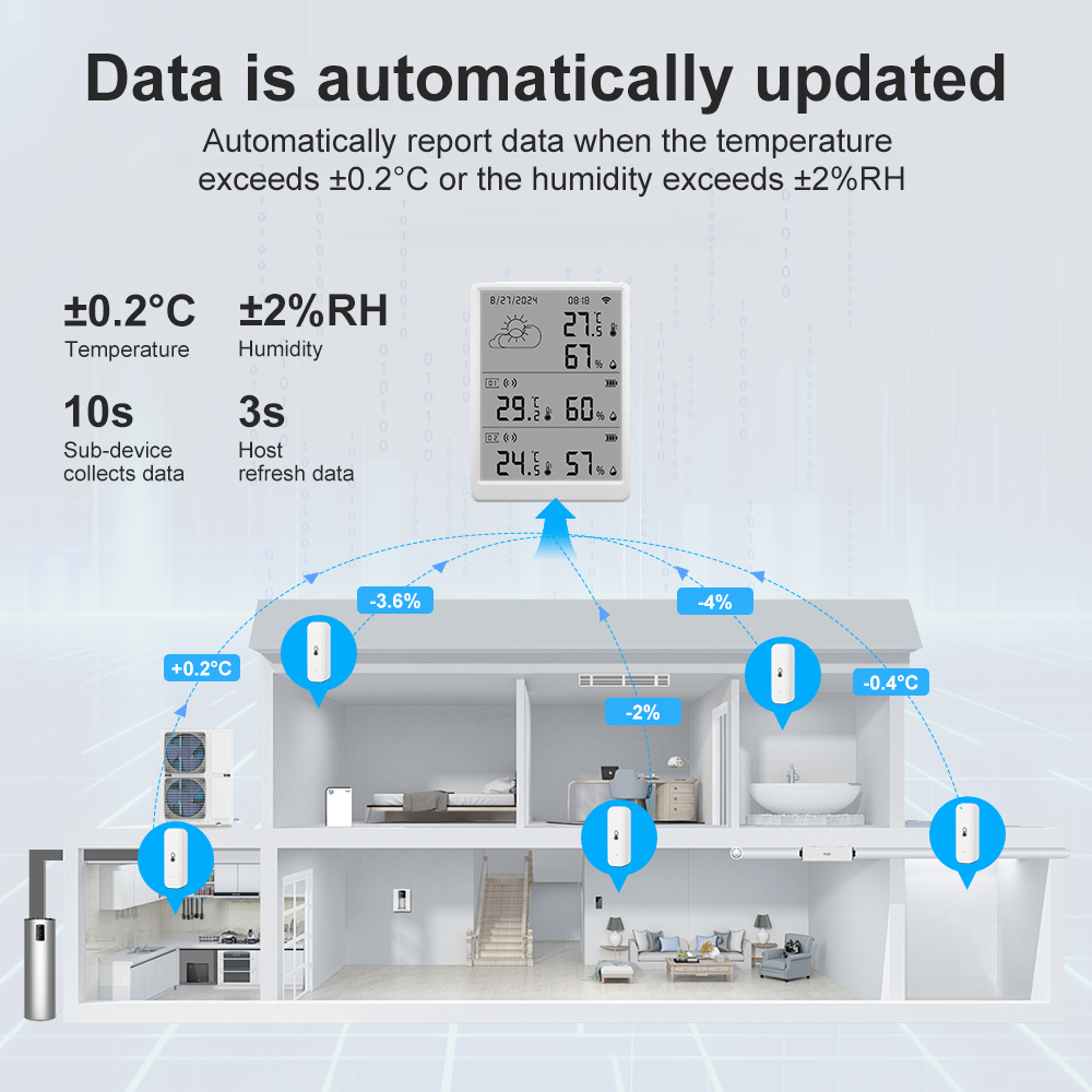 SMATRUL Tuya WiFi Hoge precisi - Weather Station Indoor recensie en prijs